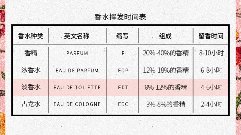古驰（GUCCI）香水女士栀子花淡香水口红套装礼盒香氛送老婆女友闺蜜生日礼物女 【人气王】栀子花淡香水50ML