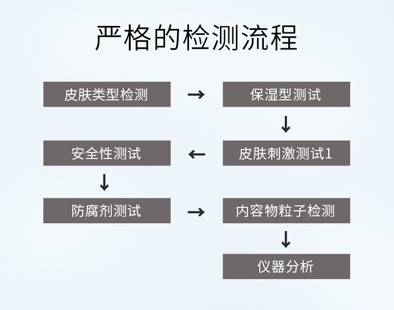 希芸（syrinx） 纯净清颜卸妆乳150ml  深层清洁敏感肌温和卸妆 乳液质地脸部 正装150ml