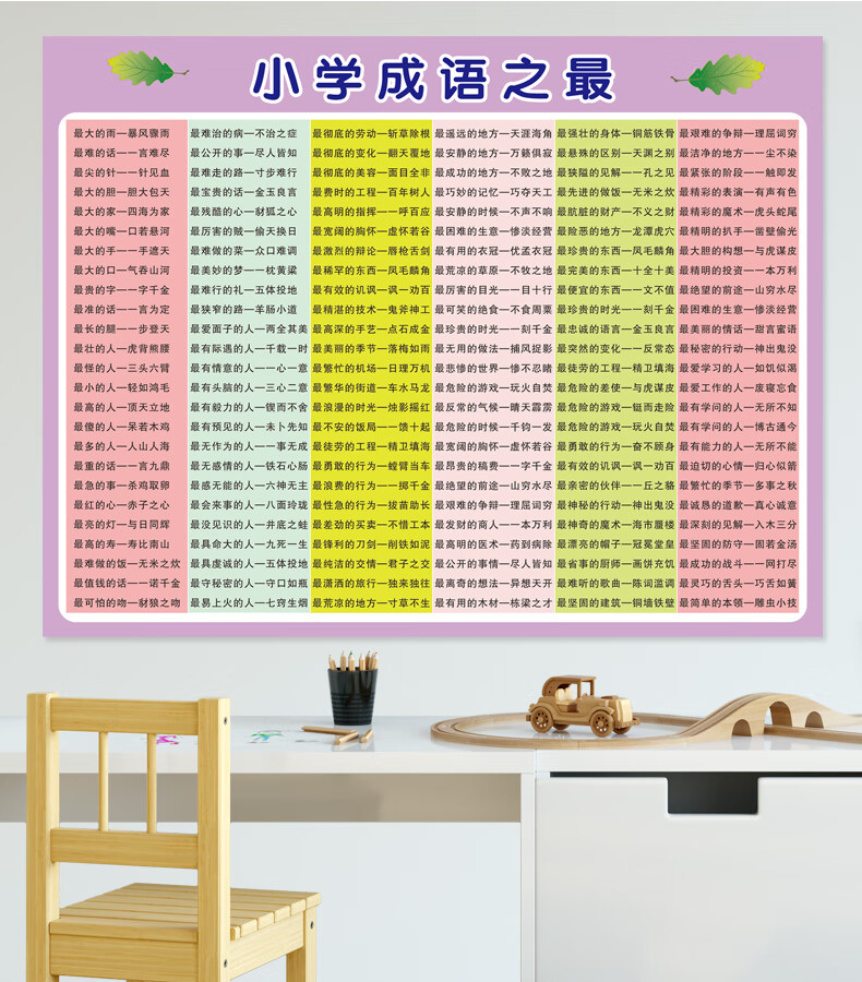 小学生近义词反义词大全挂图语文知识成语墙贴分类汇总二年级贴纸 近
