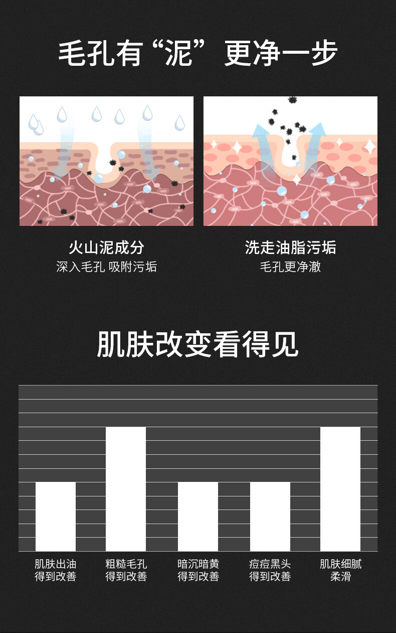 梵贞 男士洗面奶补水保湿控油去角质淡化黑头洁面乳深层清洁去油粉刺 男士劲肤控油洁面乳168g