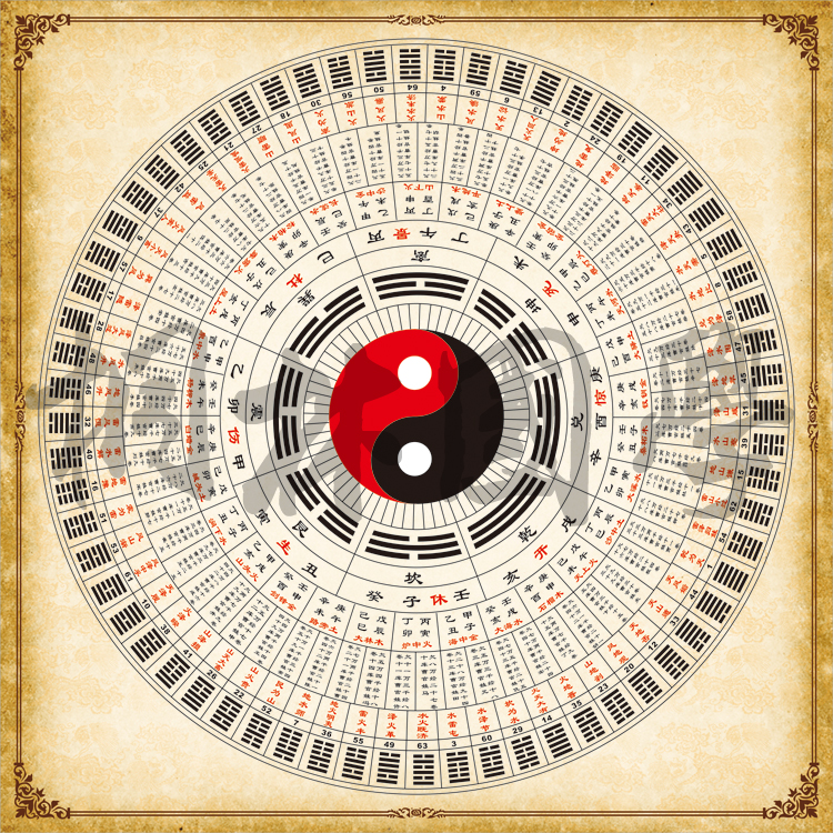 易经太极八卦图 六十四卦五行六十甲子纳音看寿生经风水装饰画150