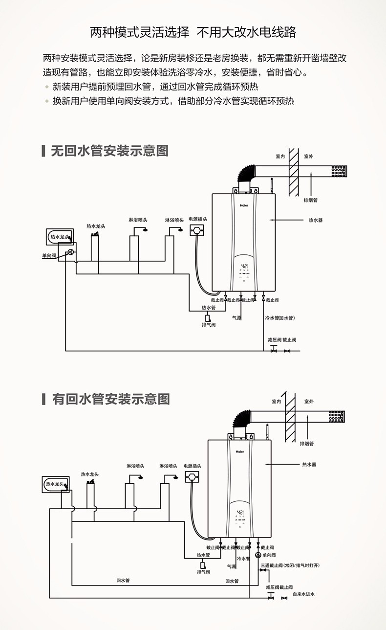 海尔(haier)燃气热水器全屋零冷水开机即洗家用强排式