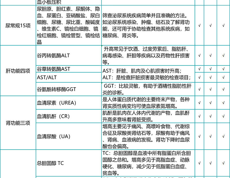 6，【肺部CT+腫瘤12項】瑞慈躰檢珍愛父母肺部CT躰檢卡套餐 中老年人家人頸動脈彩超心血琯躰檢套餐