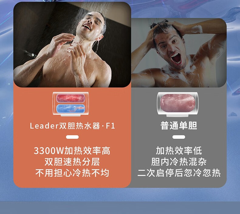 统帅（Leader）海尔出品电热水器扁桶双胆速热家用储水式一键节能保温纤薄省空间上门安装以旧换新E1 50升【3-4人】