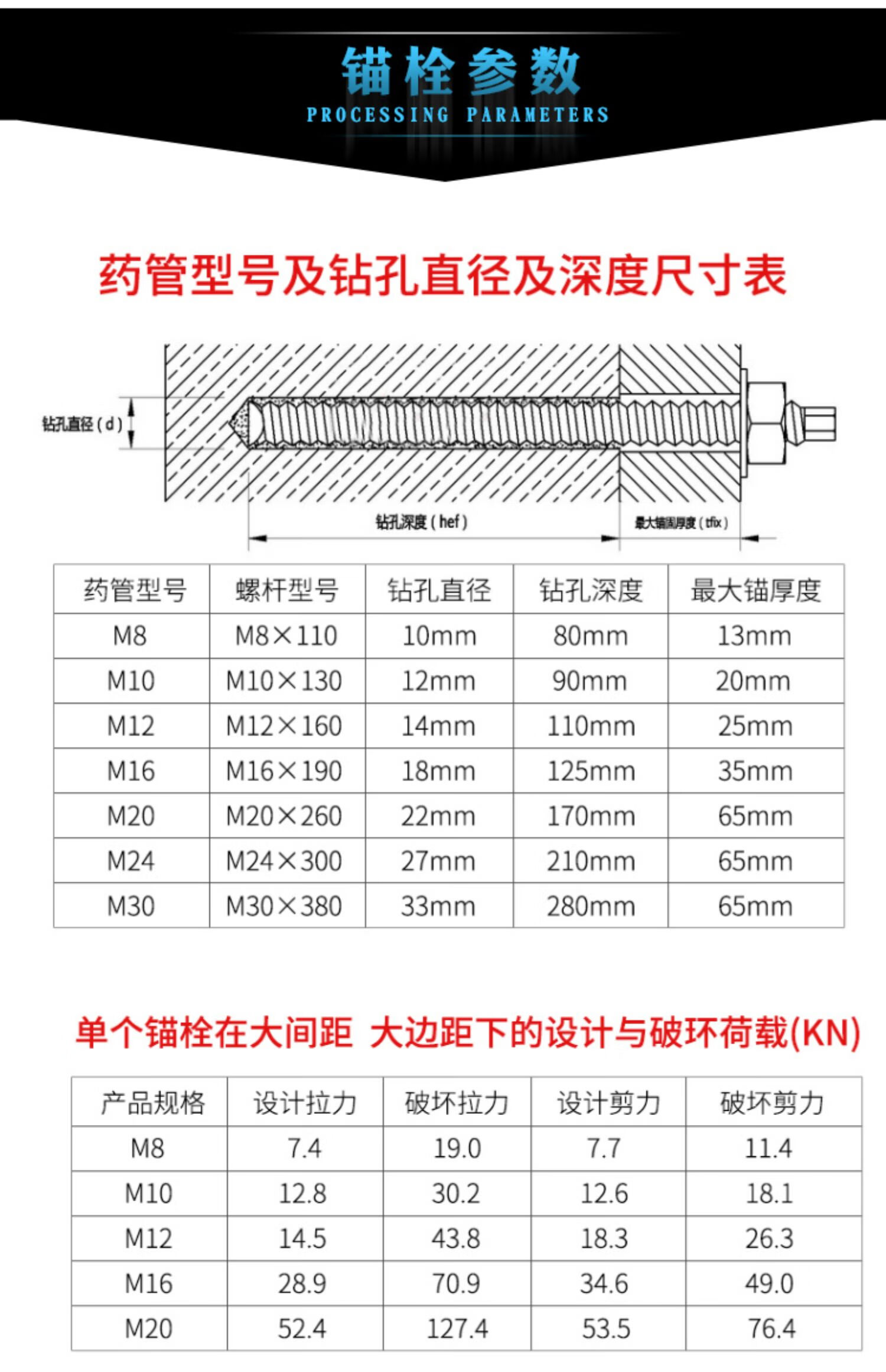 m8m10m12m14m16m20m27m30304不锈钢化学螺栓锚栓316201膨胀螺丝m811