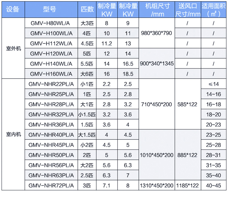 格力gree空调多联机star系列中央空调9匹一拖七gmvh224wla