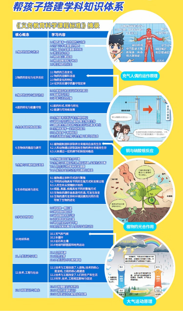 漫画书米吴科学漫画第一二三四五辑全套漫画科学儿童米吴乐趣系列20册 奇妙万象篇儿童漫画科学礼盒6-12岁小学生课外书儿童科普读物乐乐趣科普书科学书籍 【12册】米吴科学漫画+历史漫画+数学漫画详情图片6