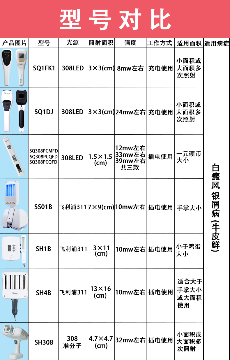 sigma希格玛308nm白癜风治疗仪家用银屑病牛皮癣白癜风治疗仪西格玛