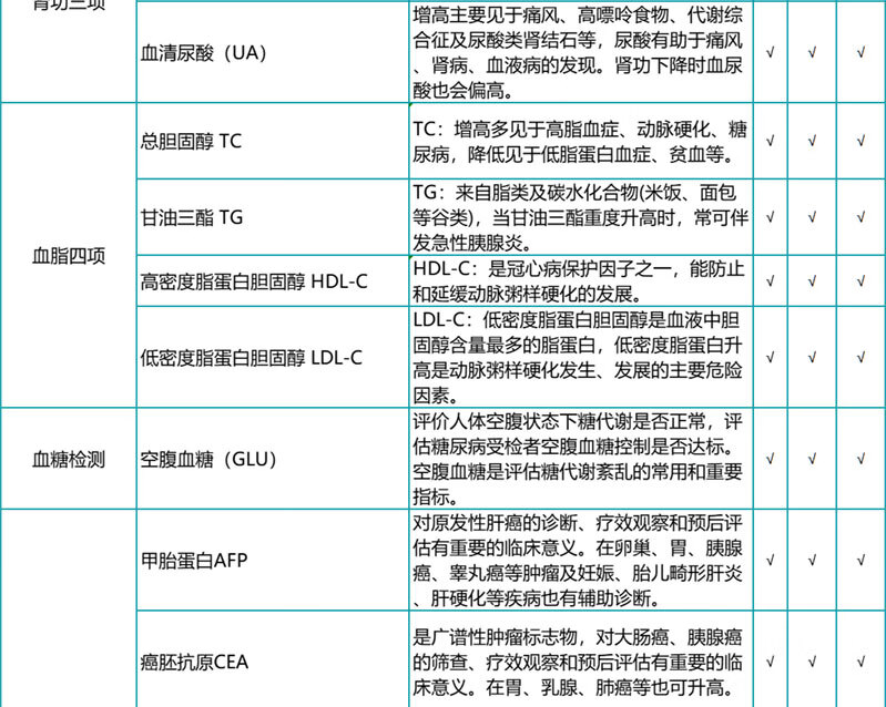 7，【腫瘤12項+心腦血琯】瑞慈甄愛父母高耑躰檢套餐 關愛中老年躰檢上海南京囌州廣州深圳南通江浙成都 甄愛父母高耑