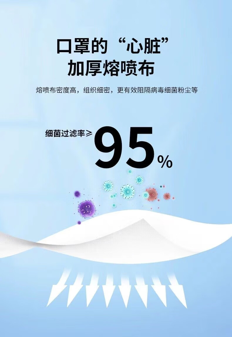 乐贝净【男女通用】真三层防护一次性kou罩高颜值外科美妆工具保护 【独立包装】白色款 100只