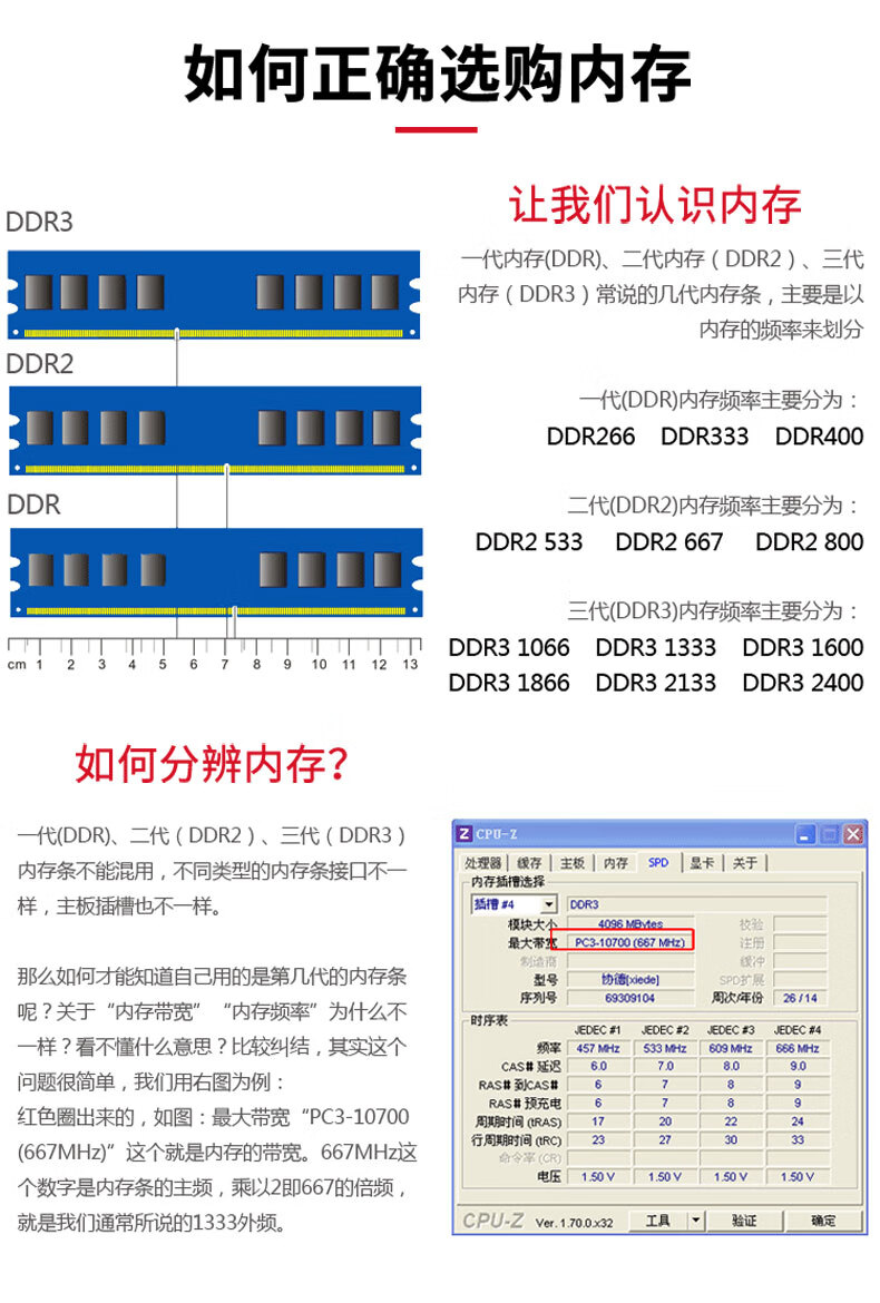 如何正确选购内存DDR3让我们认识内存代内存(DDR、二代内存(DDR2)、三代LL:内存(D0)说的几代内存条,主要是以内存的频率来划分DDR2一代①DDR内存频率主要分为DDR266 DDR333 DDR400DDR二代①DDR2)内存频率主要分为DDR2 533 DDR2 667 DDR2 800三代(DDR3)内存频率主要分为DDR31066DDR31333DDR31600cm12345678910111213DDR31866DDR32133DDR32400如何分辨内存?一代DDR、二代(DDR2)、三代(DDR3)ZCP0-Z内存条不能混用,不同类型的内存条接口不-处理器|线存|主板内存90显卡|关于内存插槽选择样,主板插槽也不一样料D0R3极块大4096MH最大不cC31070GM那么如何才能知道自己用的是第几代的内存条型号「协t德oed序列号69909104周次年份「2614呢?关于“内存带宽”“内存频率”为什么不时序表EDEC、DEC#忑DEC#JDEC一样?看不懂什么意思?比较纠结,其实这个狮率「457M「53Mz「609M「66MCAs排延问题很简单,我们用右图为例RAs#到CAs#RAs#预充电6红色圈出来的,如图:最大带宽“PC3-10700周其时间(RAS)「1(667MHz)”这个就是内存的带宽。667MHz这行周期时间R)23个数字是内存条的主频,乘以2即667的倍频电压「150V150V150V「150V就是我们通常所说的133外频CPUz.100×2工具·验证确定-推好价 | 品质生活 精选好价