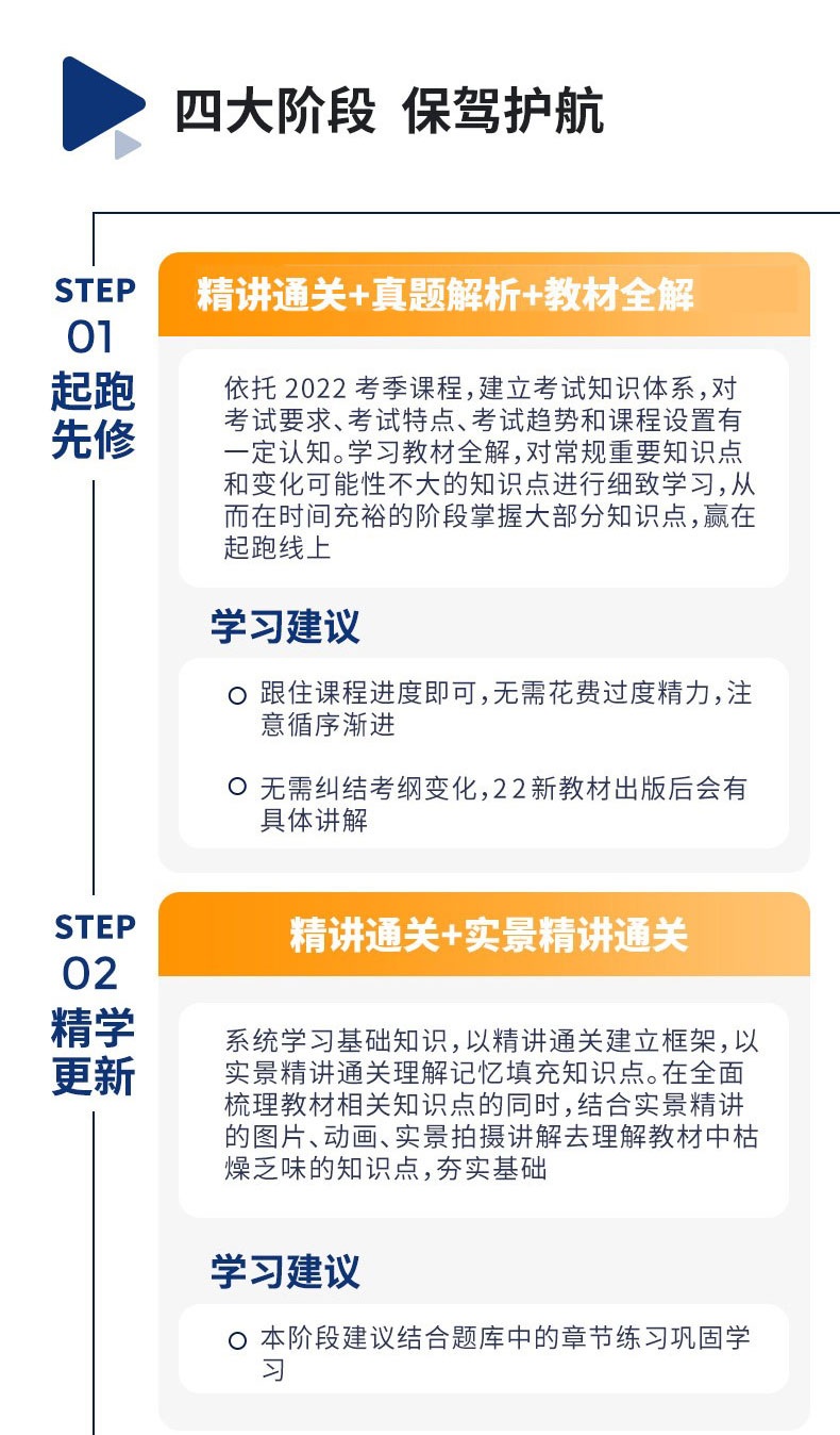 建造师考试培训视频课程二建建筑工程管理与实务土建房建建筑实务王玮