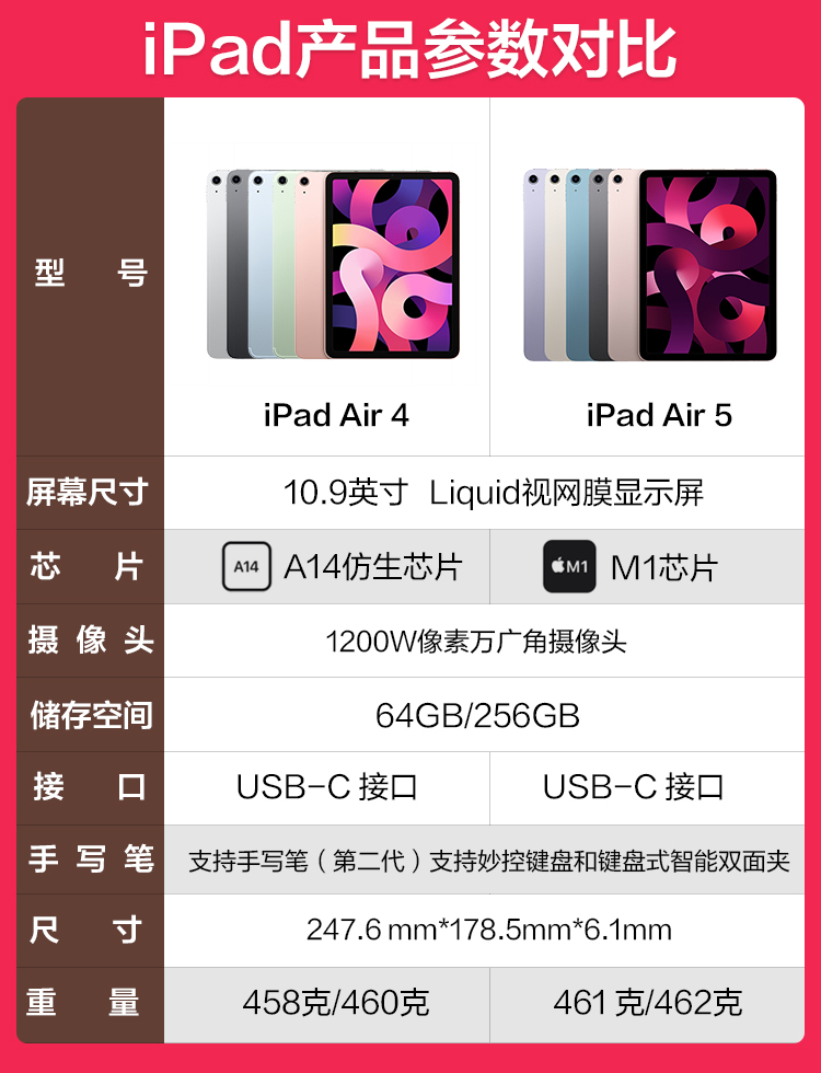 苹果（apple）iPad Air5 10.9英寸平板电脑 2022年新款 M1芯片 蓝色 64G【官方标配】