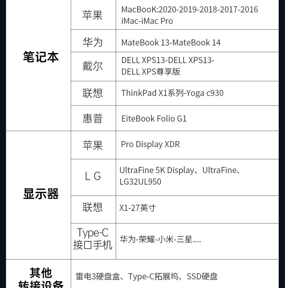 ULT-unite 兼容雷电4数据线USB4全功能PD240W快充40G雷雳8K投屏Macbook 1米【240W雷速40Gbps+8K】