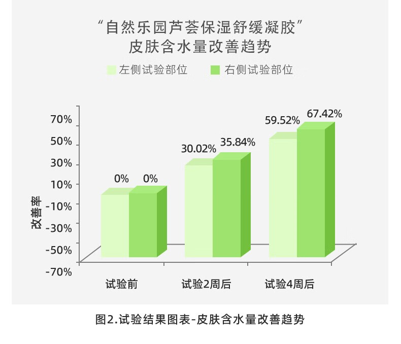 NATURE REPUBLIC Nature Republic自然乐园 芦荟保湿舒缓凝胶 300ml