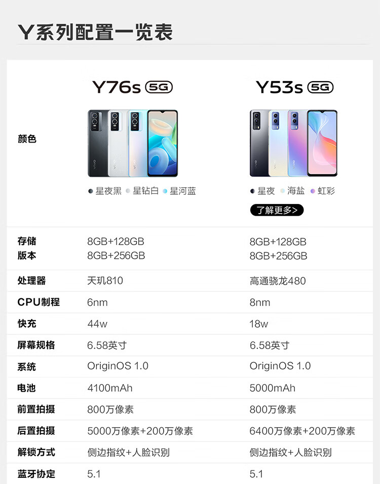 vivoy76s5g手机44w闪充5000万超清影像轻薄拍照手机星河蓝全网通8g