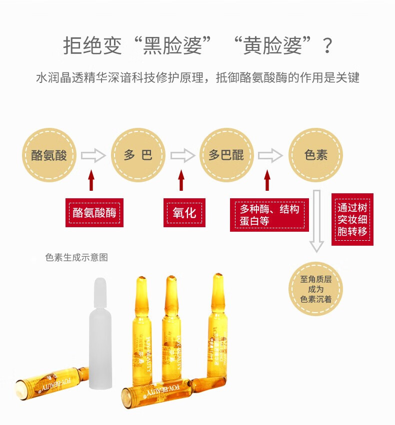 芬爵（FENJUE）氨甲环酸精华液注射液湿敷传明酸精华液原液超皮秒激光后反黑修护 传明酸28只（一个焕肤周期）
