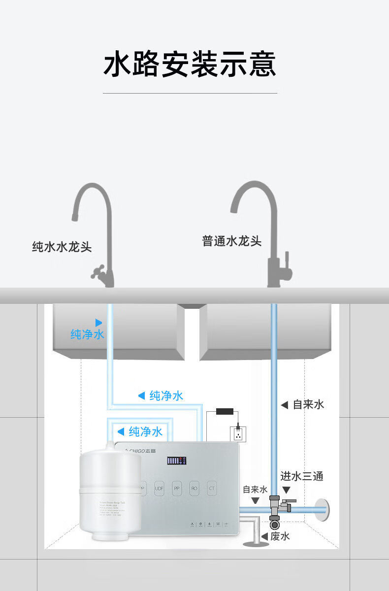志高chigo净水器家用直饮厨下式厨房自来水ro反渗透过滤器饮水机净水