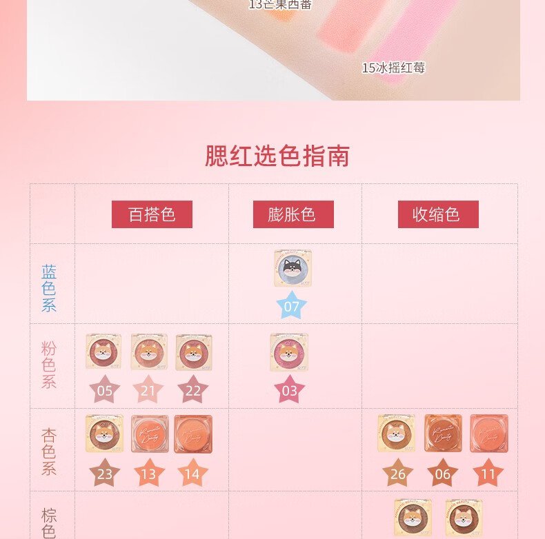 罗小曼（ROMANTIC BEAUTY）腮红卡通狗狗盘腮红哑光质感裸妆自然提亮肤色修容高光送女友礼物 #21春日醒樱