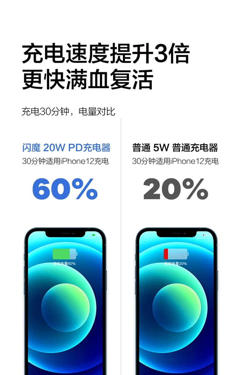 闪魔苹果数据线2条装PD快充充电线适用于iPhone14/13/12promax/XR/XS/11/8手机iPad平板苹果充电器车载 【USB接口】1.2M 2条装