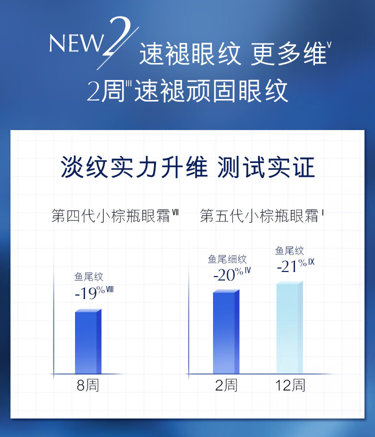 姒桀小棕瓶精华眼霜15ml护肤品淡化细纹黑眼圈生日 小棕瓶眼霜15ml