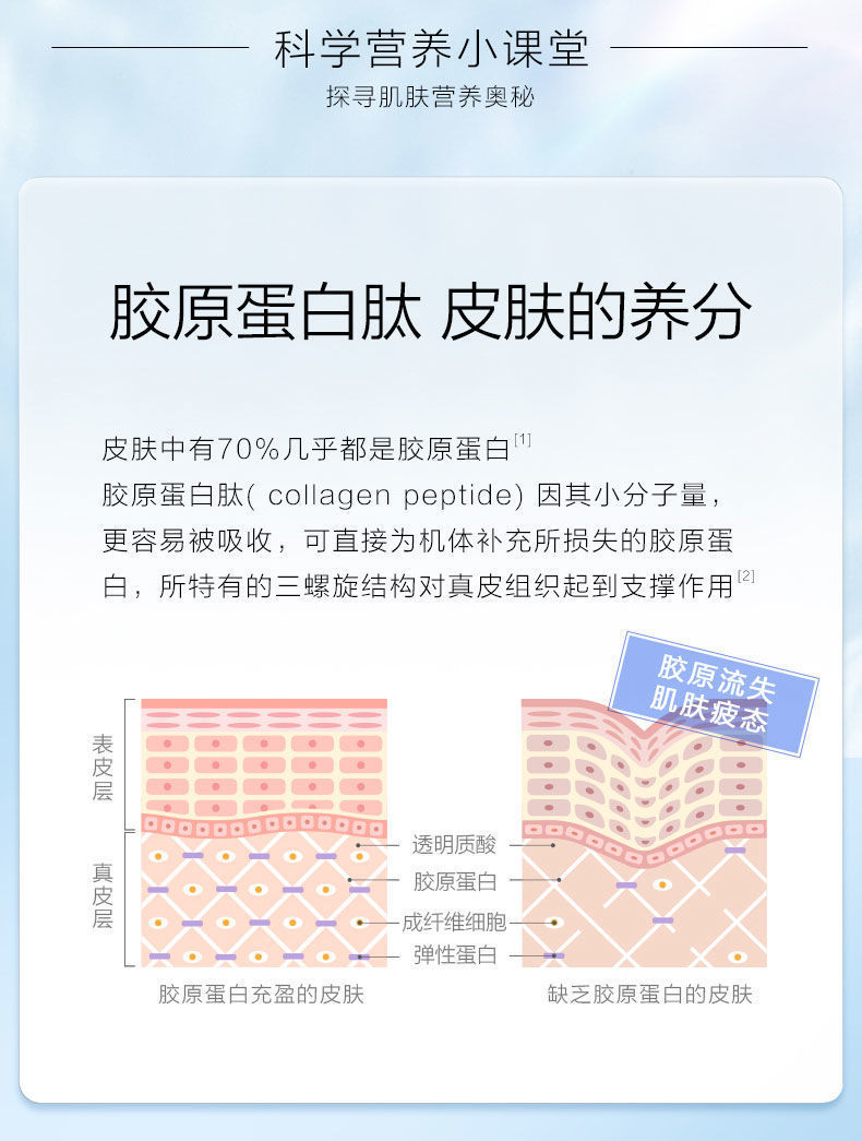 汤臣i倍健胶原蛋白芦荟透明质酸片小分子补充皮肤水分男女芦荟透明质