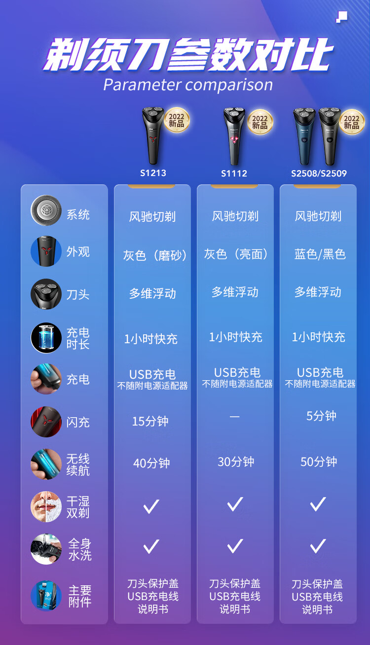 飞利浦（PHILIPS）男士电动剃须刀全身防水净剃胡须刀刮胡刀S1000系列 S1203/02 升级款