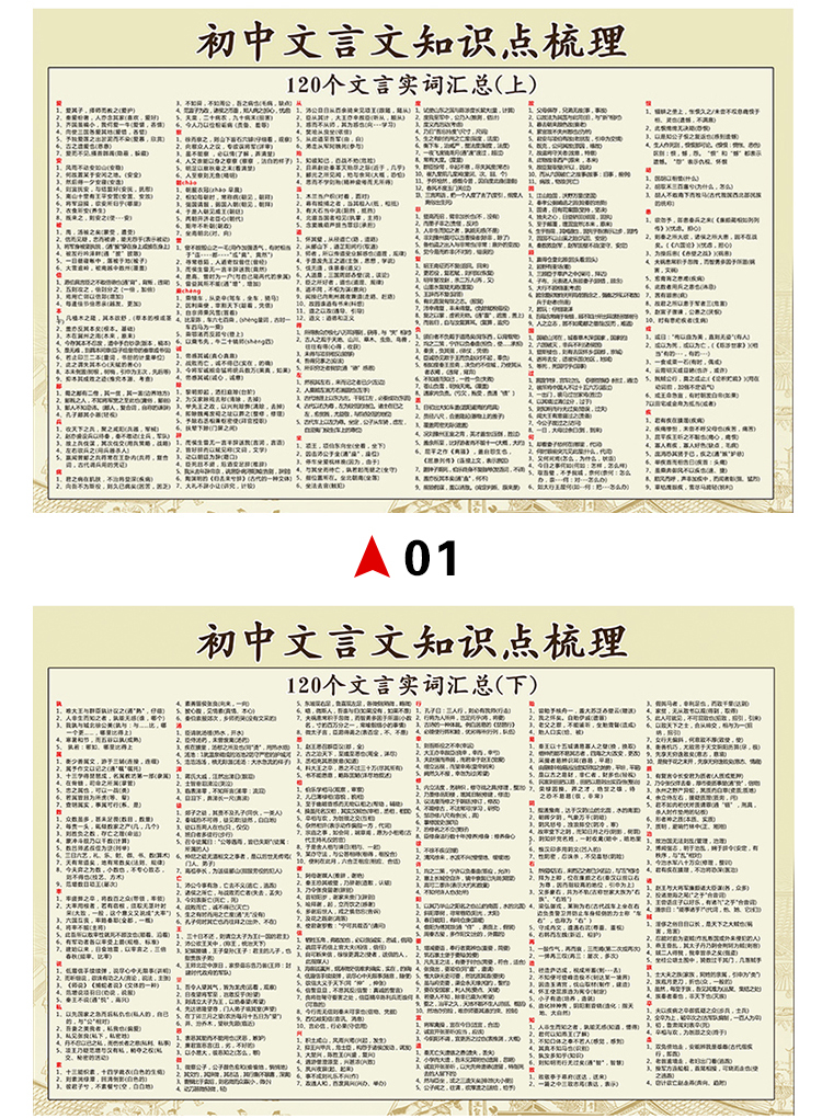 可狄初中文言文实词虚词知识点挂图文言文知识学习墙贴海报中学挂图