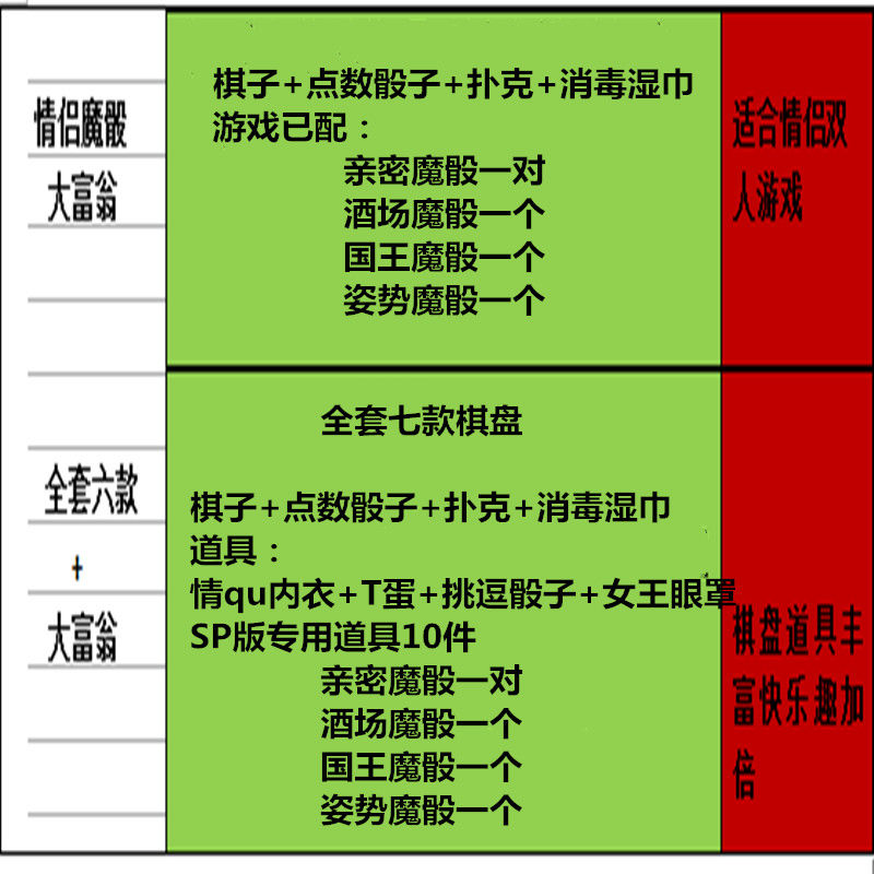 夫妻情趣飞行棋情侣游戏飞行棋盘真人恋爱大富翁前戏惩罚玩具促进感情