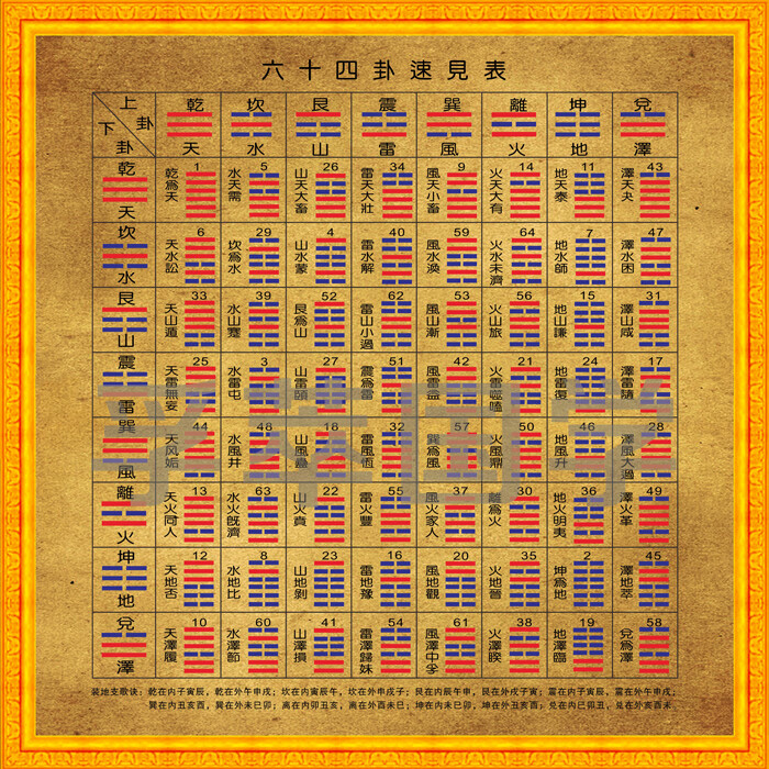 现代易经周易八卦64卦速见表后天八卦为序六十四卦阴阳挂图卡其色无