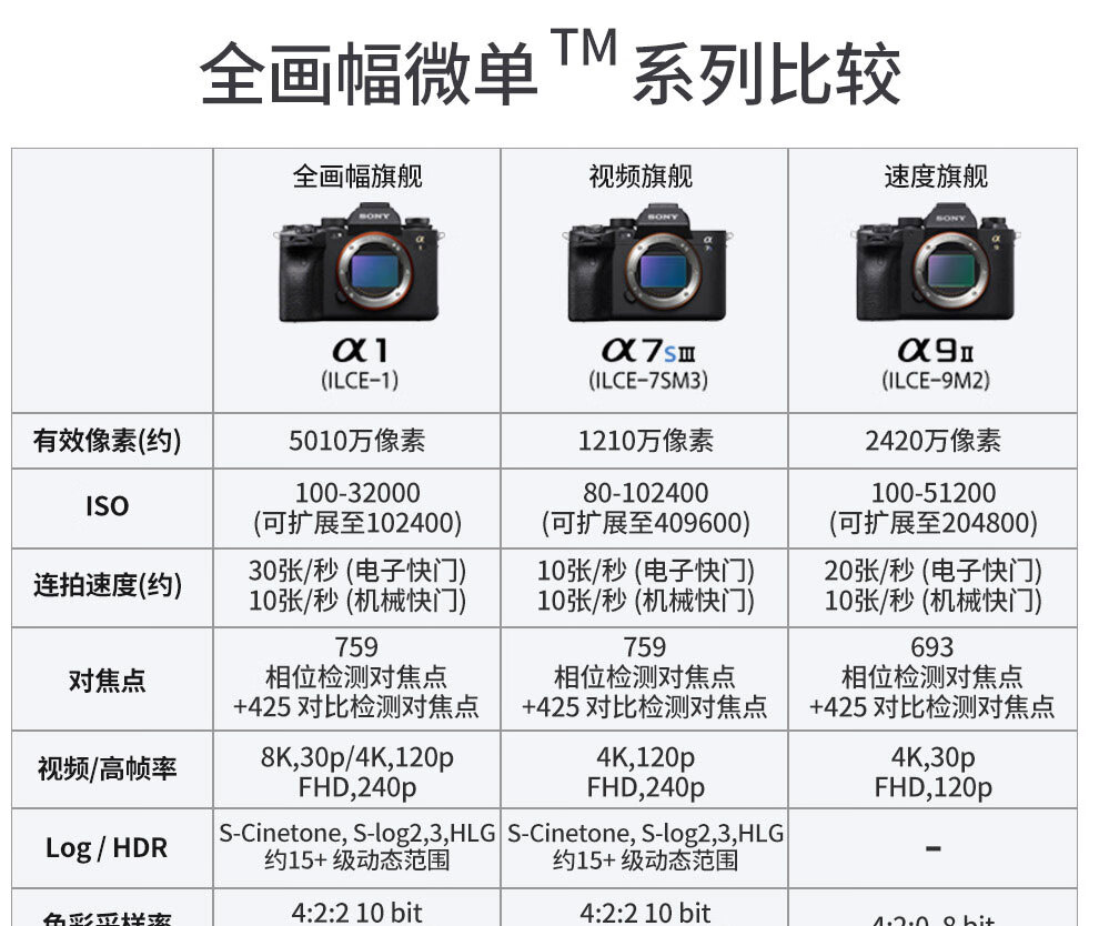索尼（SONY） Alpha 7C 全画幅微单相机 轻便 小巧 ILCE-7C/ A7C 银色单机身 不含镜头 官方标配