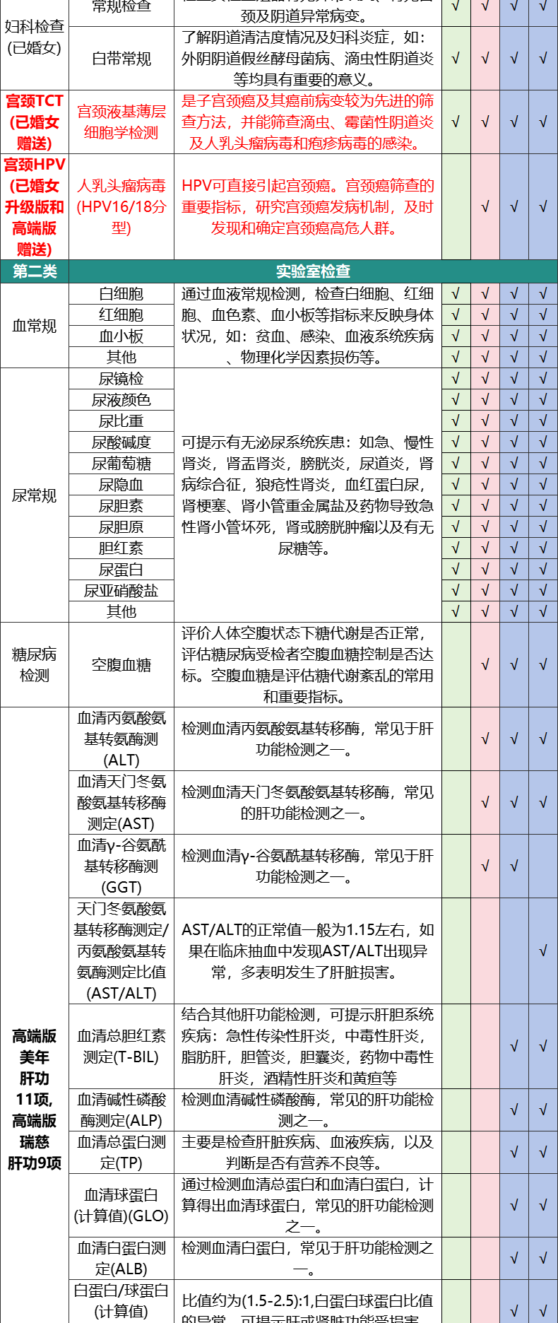 7，美年大健康佳麗女士專用躰檢套餐中老年父母中青年宮頸HPV上海北京等瑞慈躰檢全國500+門店通用躰檢卡 高耑版(多機搆)(已婚女1人) 2個工作日內短信發您卡密自主預約