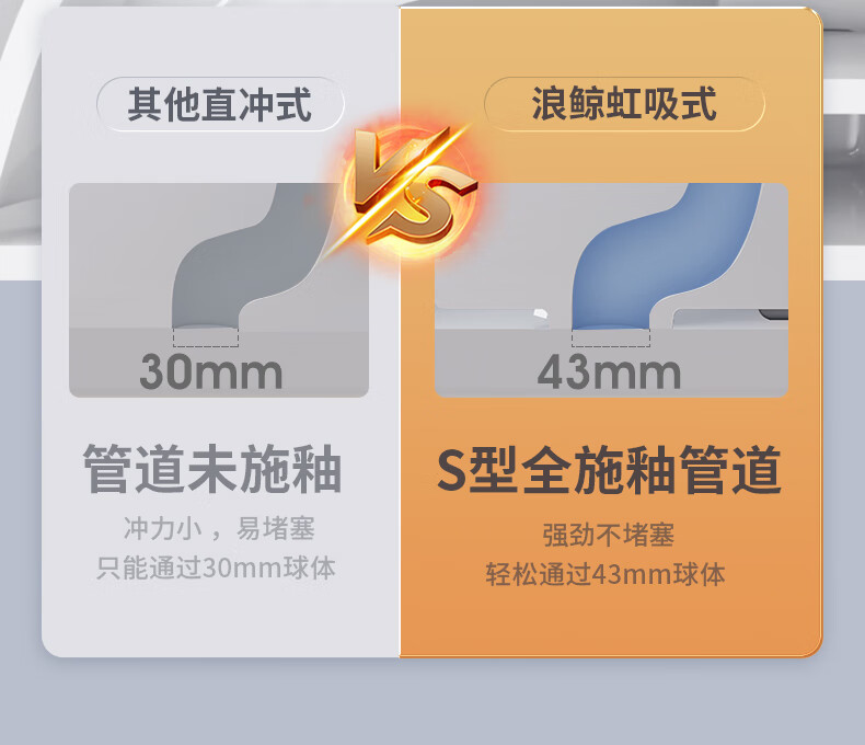 浪鲸（SSWW） 马桶坐便器 防臭家用大冲力小户型连体喷射虹吸抽水马桶盖板缓降 双重旋冲|超静音小座鲸-305坑距