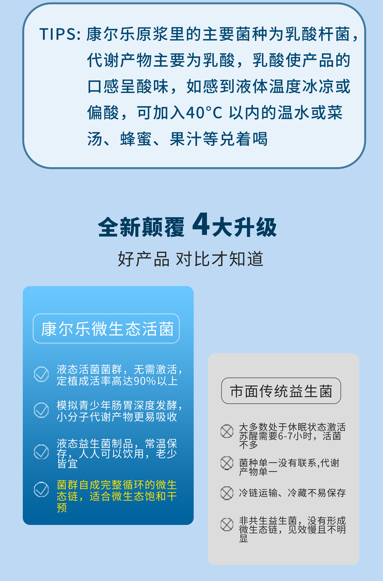 6，【臨期品】樂好 康爾樂微生態活菌 液躰益生菌口服液原漿 呵護成人兒童腸胃 重建腸道好菌群 後生元 一盒10瓶基礎裝