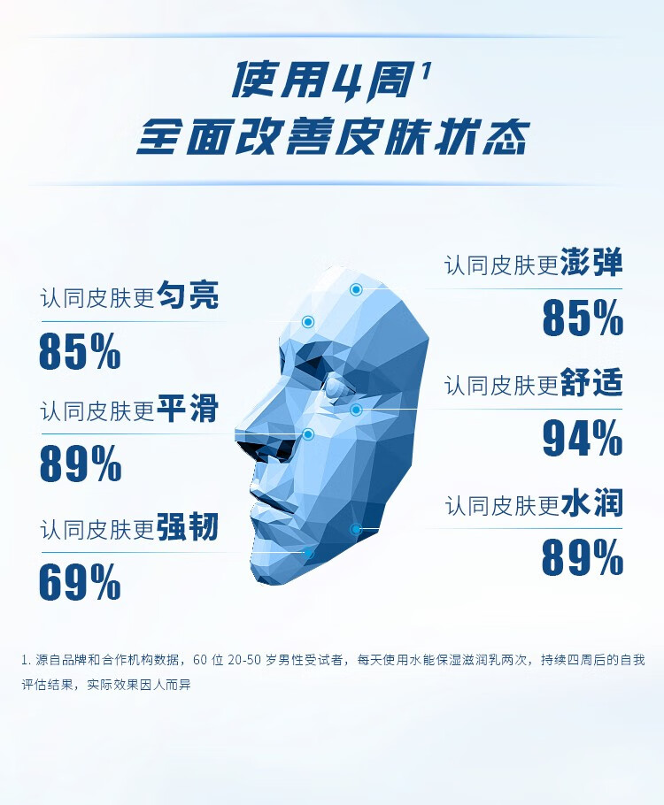 欧莱雅男士面霜护肤品控油保湿乳液抗皱擦脸油护脸霜淡化细纹击退干燥 水能滋润乳110ml（店长推荐）