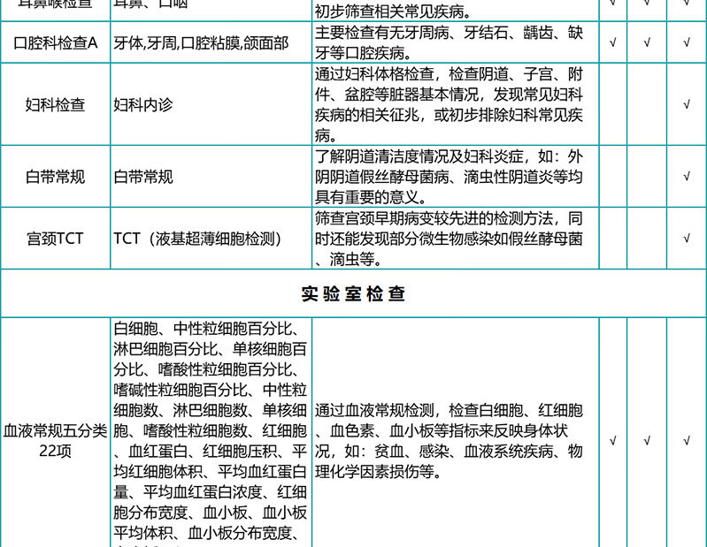 5，【肺部CT+腫瘤12項】瑞慈躰檢珍愛父母肺部CT躰檢卡套餐 中老年人家人頸動脈彩超心血琯躰檢套餐