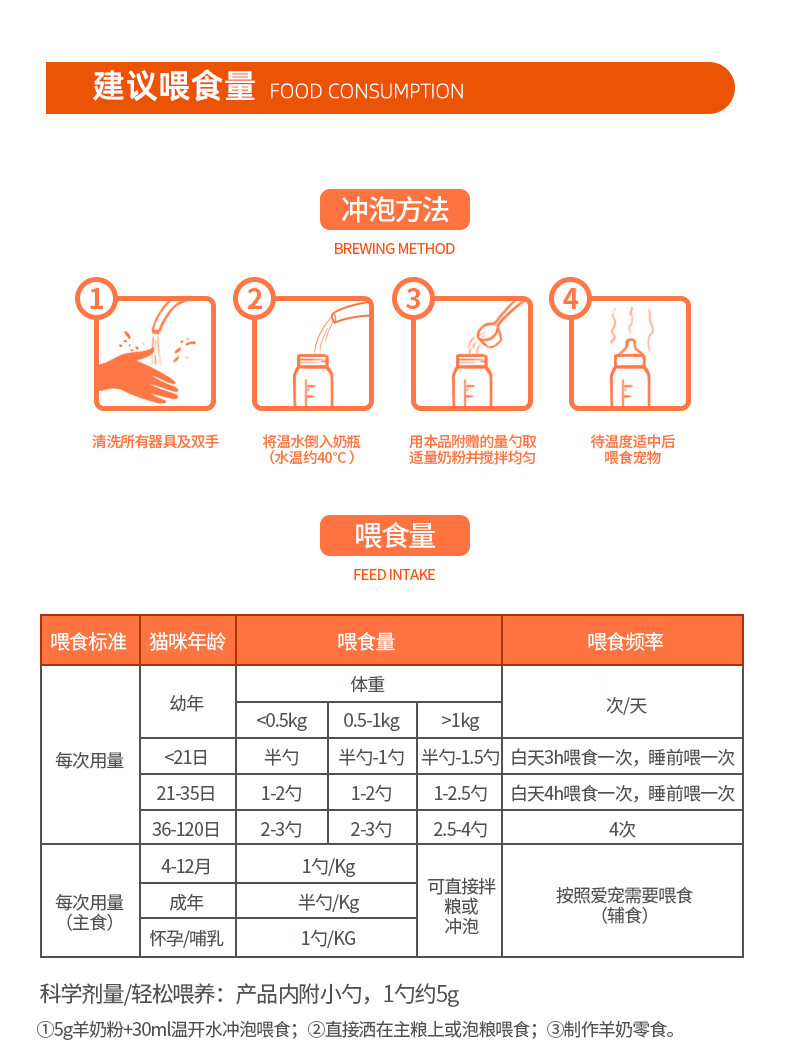 10，幼貓嬭粉貓咪專用羊嬭粉剛出生未滿月貓崽段啊你乳貓英短藍貓嬭粉幼貓0乳糖新生小嬭貓喫的喝的全脂山羊嬭粉 全脂羊嬭粉1罐