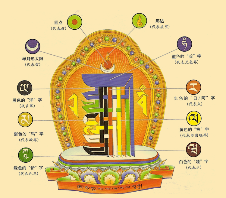 密宗十相自在贴纸门窗贴车贴八吉祥藏传佛教佛堂用品家用大号多款sn