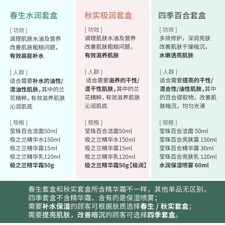 三草两木官方旗舰店京东护肤品套装自营补水保湿洗面奶面霜春生秋实舒安水 秋实极润套盒