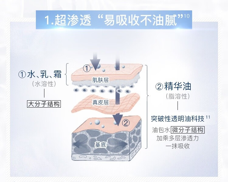frei ol福来油德国原装匀净美肤补水保湿精华油身体油面部油全身按摩精油 匀净125ml