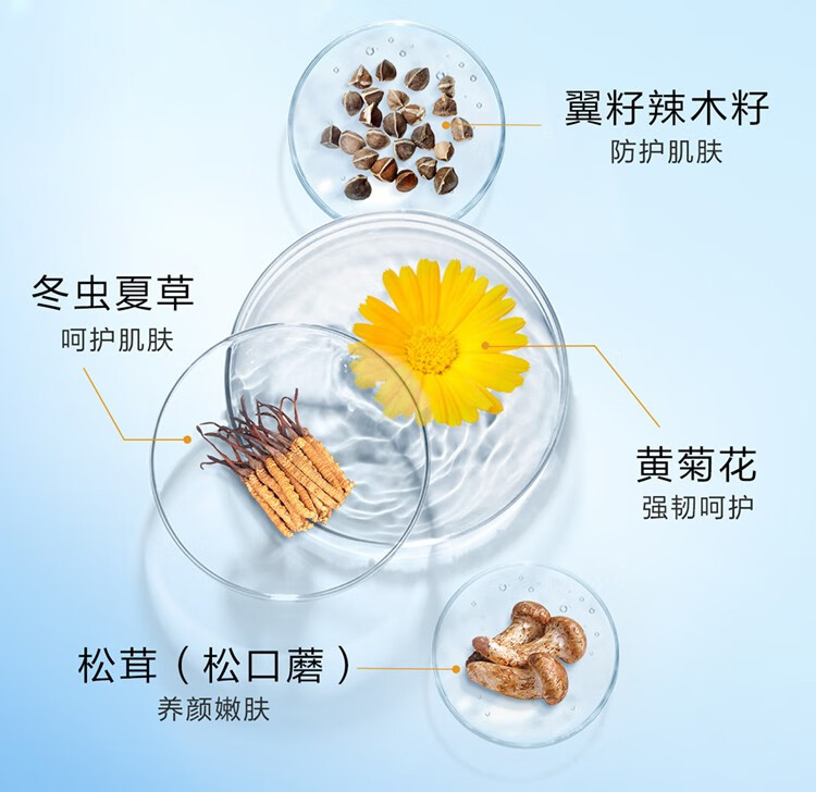 高姿（COGI）防晒霜多维美白紫外线隔离防晒二合一SPF50+防水防汗户外军训必备 （推荐）小胖橙到手两支