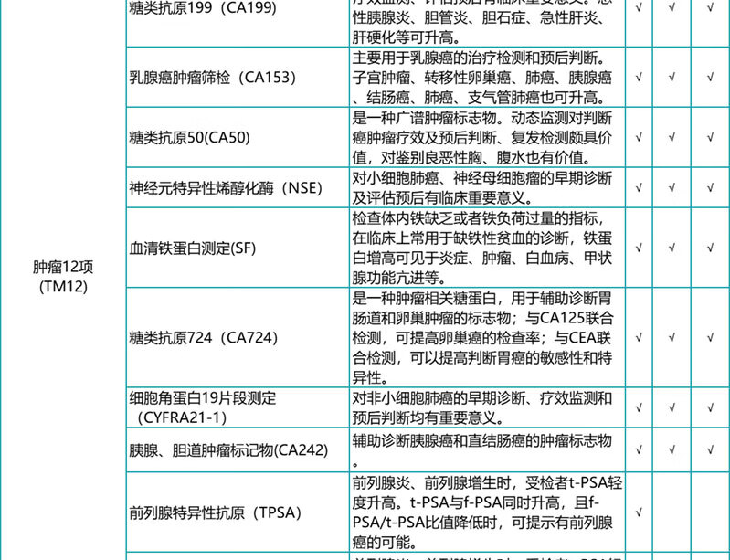 8，【HPV+甲亢甲減】瑞慈關愛女性HPV高耑躰檢套餐C13呼氣檢測北上廣深南京囌州南通成都武漢全國通用 關愛女性HPV高耑躰檢 單人