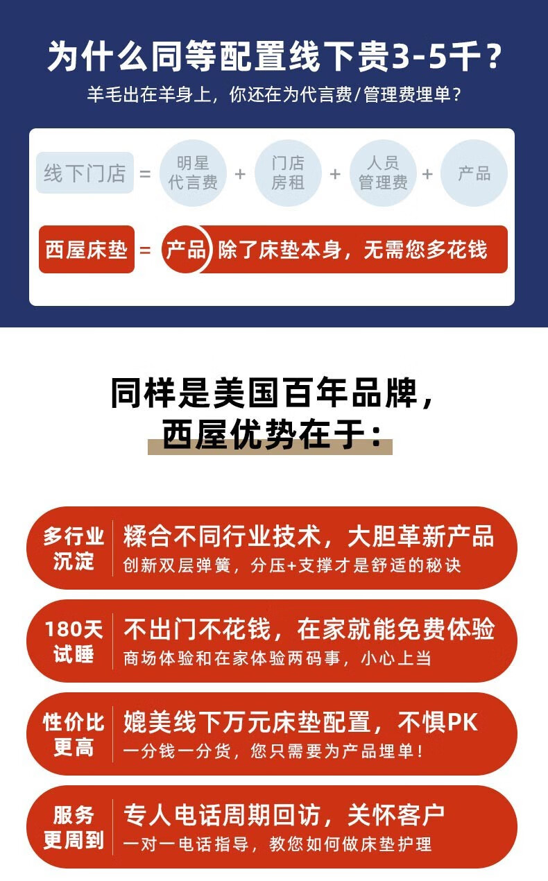美国西屋S3乳胶弹簧床垫怎么样？一个月体验后悔死了？