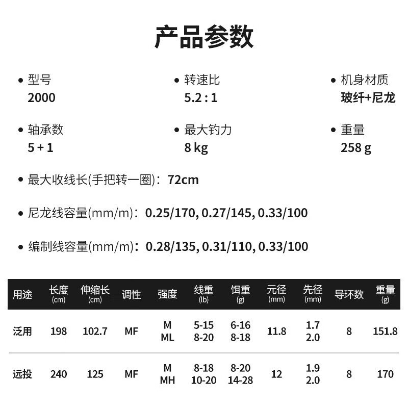 卡斯丁垂钓用品_KASTKING 卡斯丁 钢铁骑士系列 路亚竿