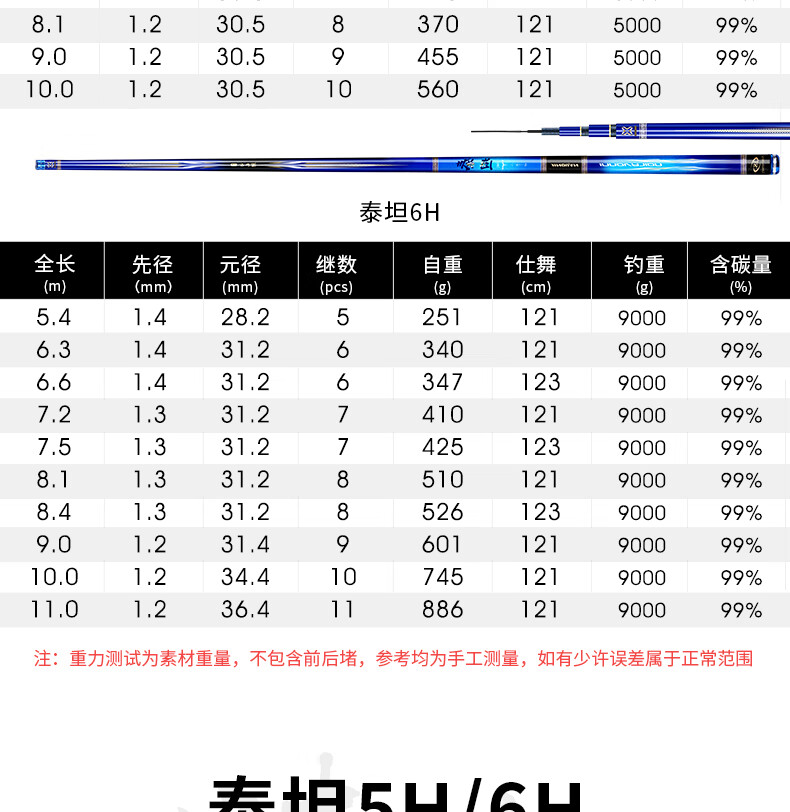 泰坦鱼竿6h金泉劲龙鲤泰坦5h6h综合轻量大物竿超硬暴力巨物青鲟鱼台