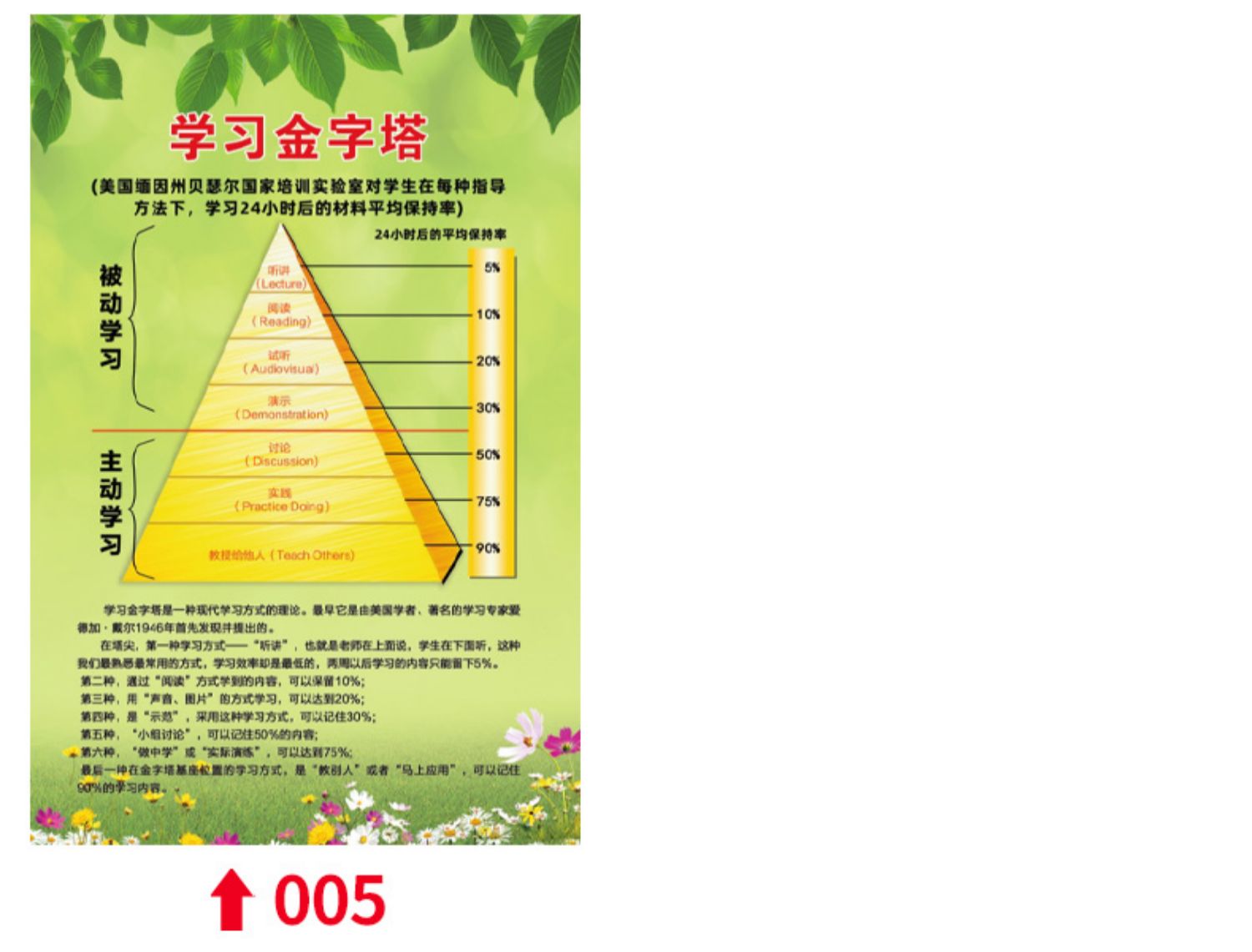 霍金斯能量等级表学校校园表情绪能量层级图励志语海报贴纸心灵能量