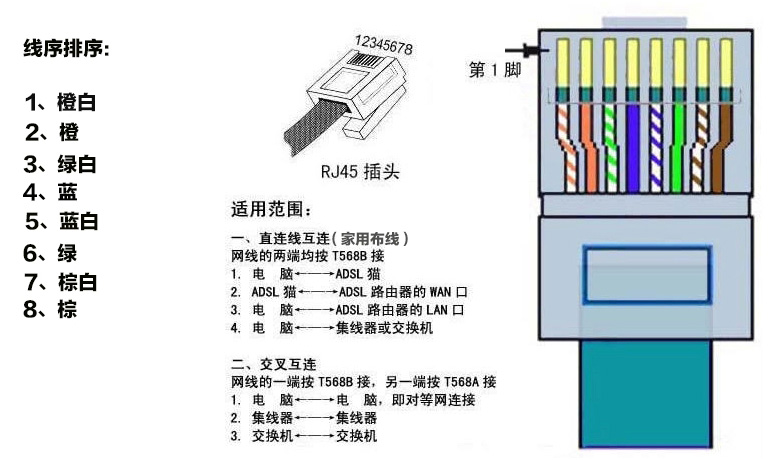 欧宝网线钳压线钳三用电话线水晶头网线钳宽带线夹线钳子1钳子10个五