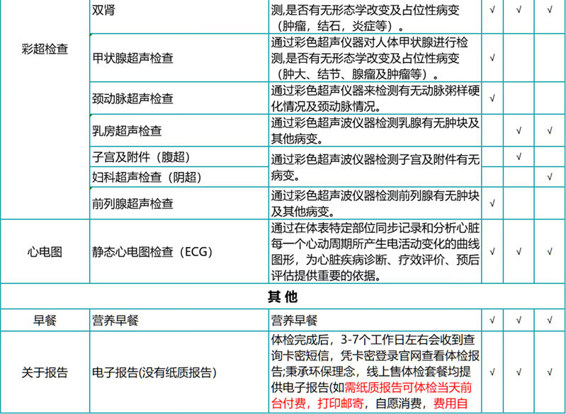 10，【HPV+腫瘤12項】瑞慈關愛女性HPV陞級C13呼氣檢測躰檢套餐北上廣深江浙成都武漢通用 珍愛男女HPV躰檢 單人