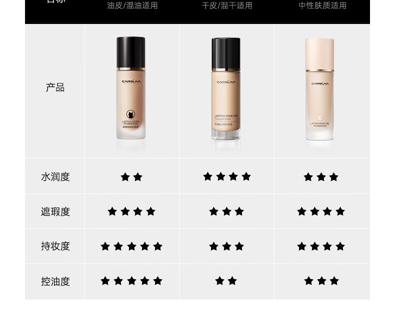 卡姿兰（Carslan）粉底液遮瑕bb霜干皮保湿提亮持久不脱妆防水防汗裸妆油皮控油持妆 【大干皮】小奶猫:02#亮肤色