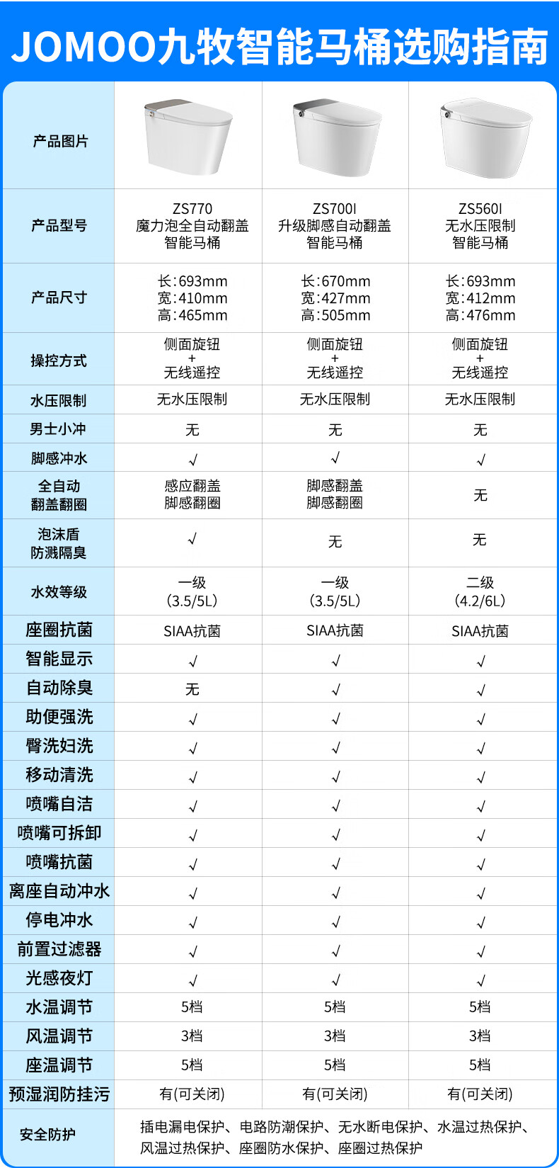 九牧（JOMOO）即热式智能马桶一体机 节水多功能烘干全自动智能坐便器家用喷嘴自洁电动座便器 主销新品【除臭抗菌*男士小冲】305坑距